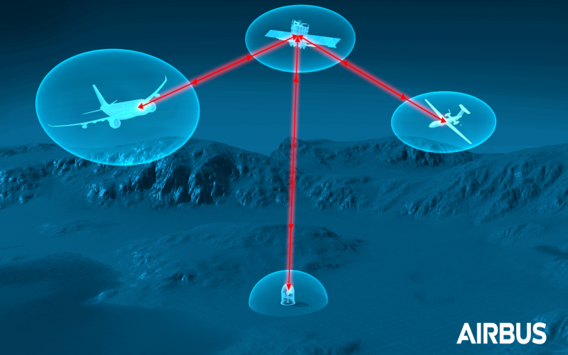 VDL Groep and Airbus are joining forces on laser communication terminals for aircraft 